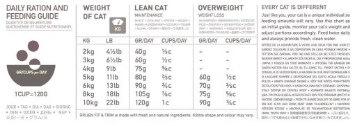 Orijen Fit & Trim Dry Cat Food 1.8kg - Image 6