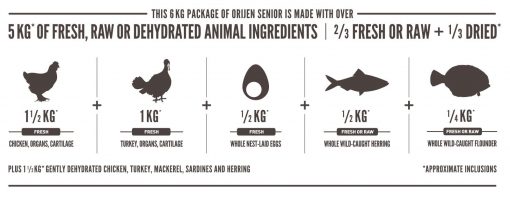 Orijen Senior Dry Dog Food - Image 5